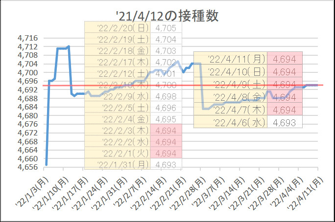 f:id:nsugi031224:20220412012823j:plain