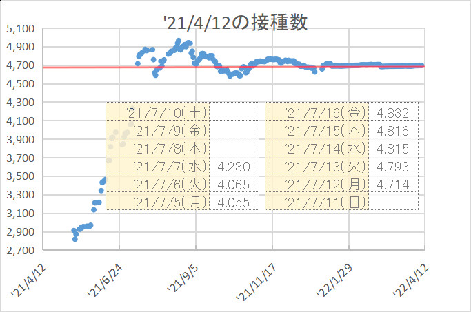 f:id:nsugi031224:20220412014635j:plain