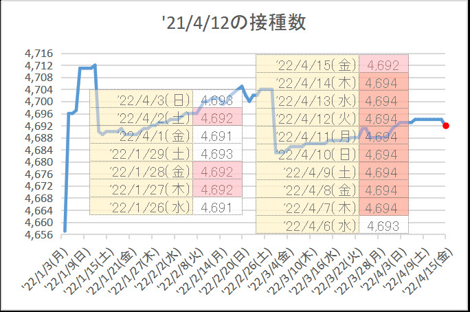 f:id:nsugi031224:20220415150010j:plain