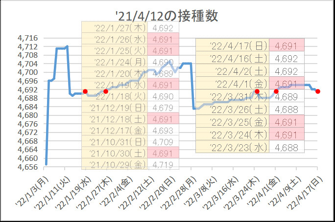 f:id:nsugi031224:20220417215044j:plain