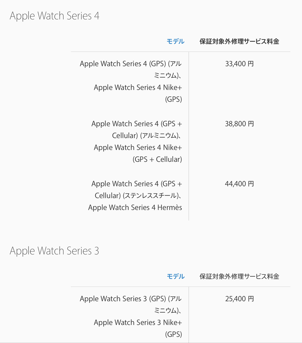 f:id:nsutmry_ngomry:20190821143110j:plain f:id:nsutmry_ngomry:20190821143110j:plain