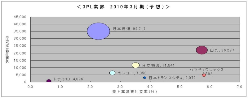 f:id:ntheworld:20100328111453j:image f:id:ntheworld:20100328111453j:image
