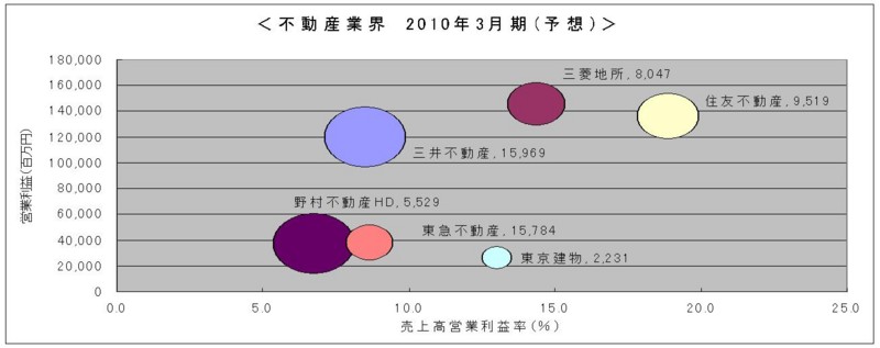f:id:ntheworld:20100328111634j:image f:id:ntheworld:20100328111634j:image