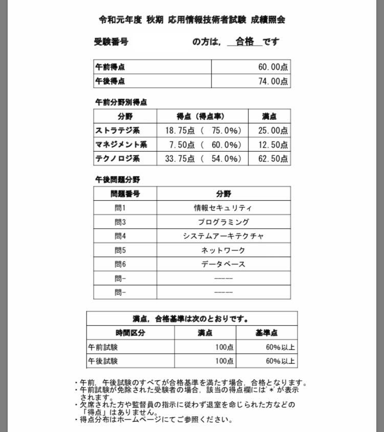 f:id:ntk01:20191221142415j:plain 得点表
