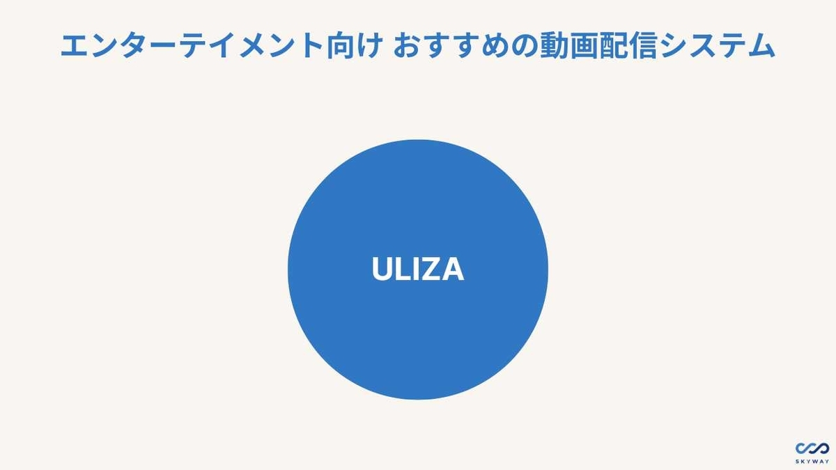 動画配信システム おすすめ