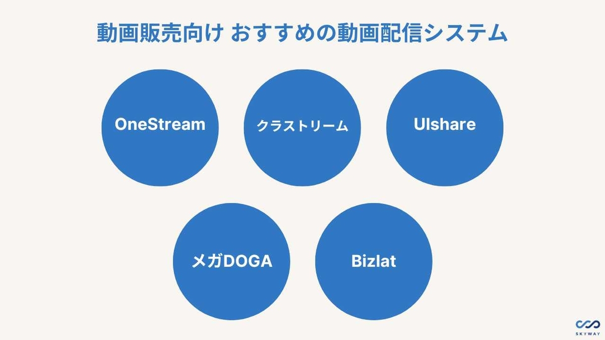 動画配信システム おすすめ