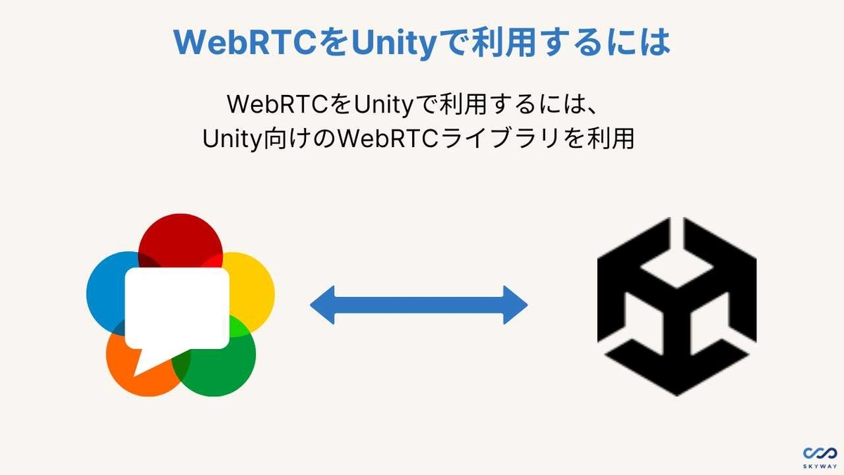 WebRTC Unity