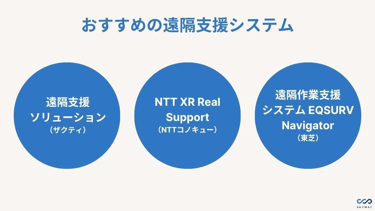 遠隔支援システム おすすめ