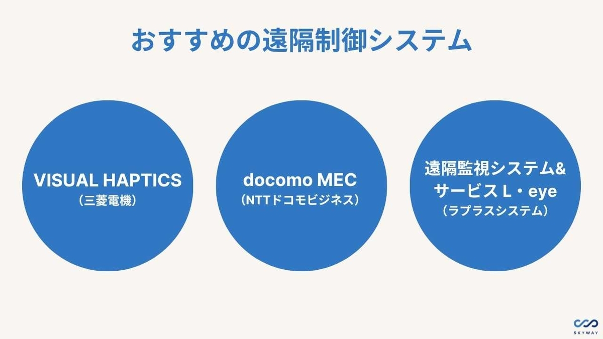 遠隔制御システム