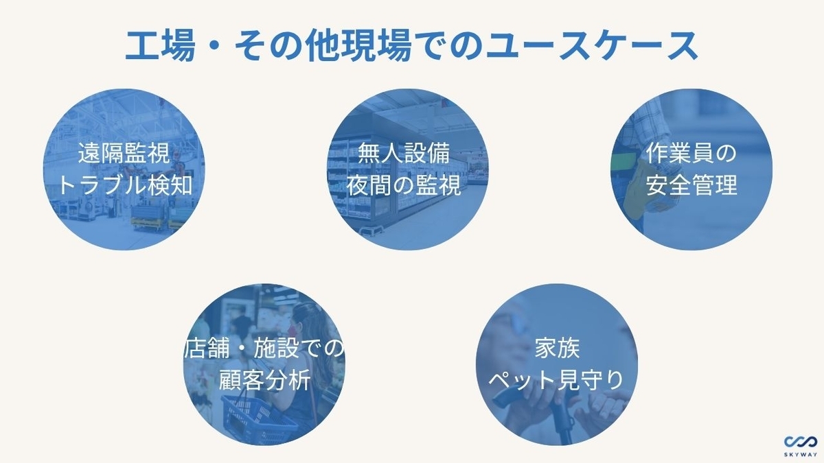 ラズパイ監視カメラのユースケース