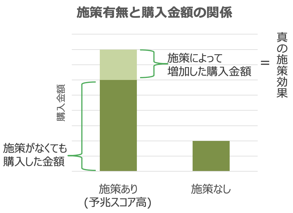 離散インバース理論: 逆問題とデータ解析 よくわかる角度系深層距離学習～前編 #機械学習 - Qiita