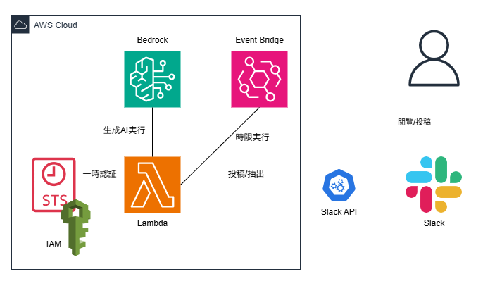 自作ジャグマス　67仕様　気になる方はコメントお願いします。 自作ジャグマス 67仕様 気になる方はコメントお願いします。 自作