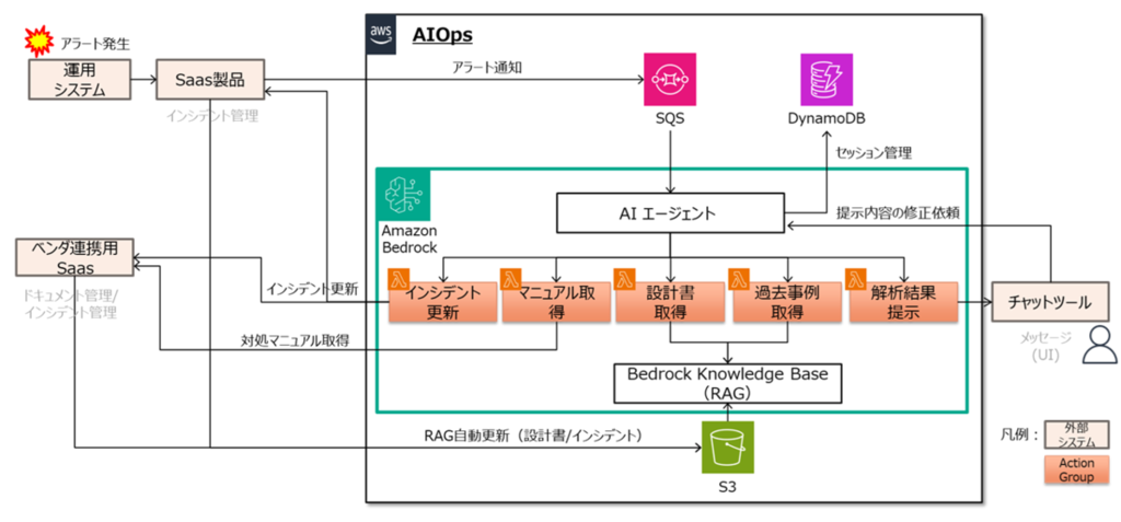 障害対応もAI時代へ！AIOpsで実現する自律化運用 - ENGINEERING BLOG