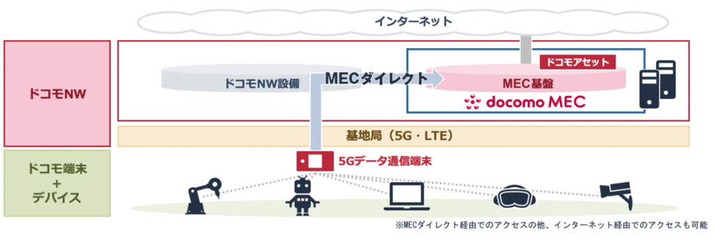 障害対応もAI時代へ！AIOpsで実現する自律化運用 - ENGINEERING BLOG