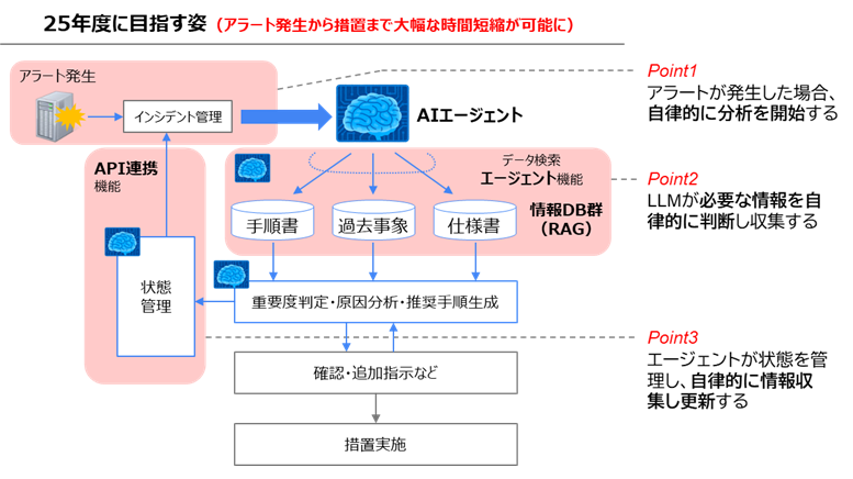 25年度に目指す姿