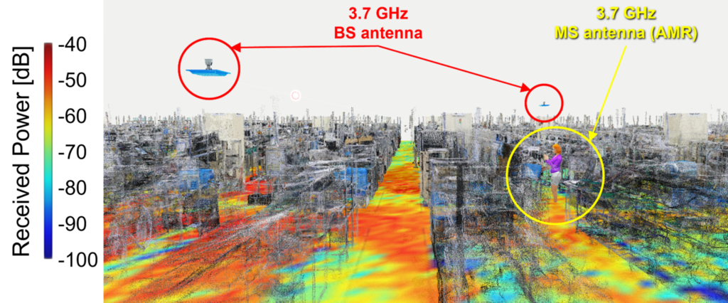 実際の実験における基地局や端末のパラメータを与え、システムレベルシミュレーションを行います。