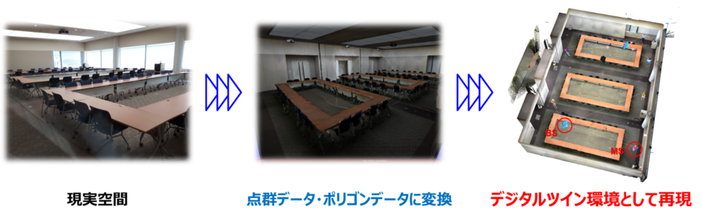 点群データを用いて特定の環境を仮想空間上に再現します。
