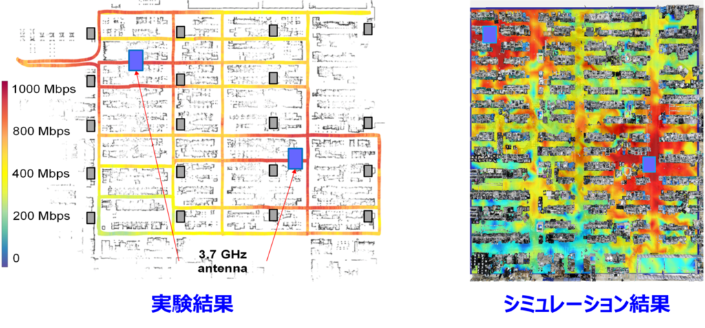 工場内におけるスループットの空間的な分布を可視化し、全体としての傾向が似ているかを定性的に確認しています。