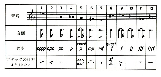 f:id:nu-composers:20190619135653j:plain