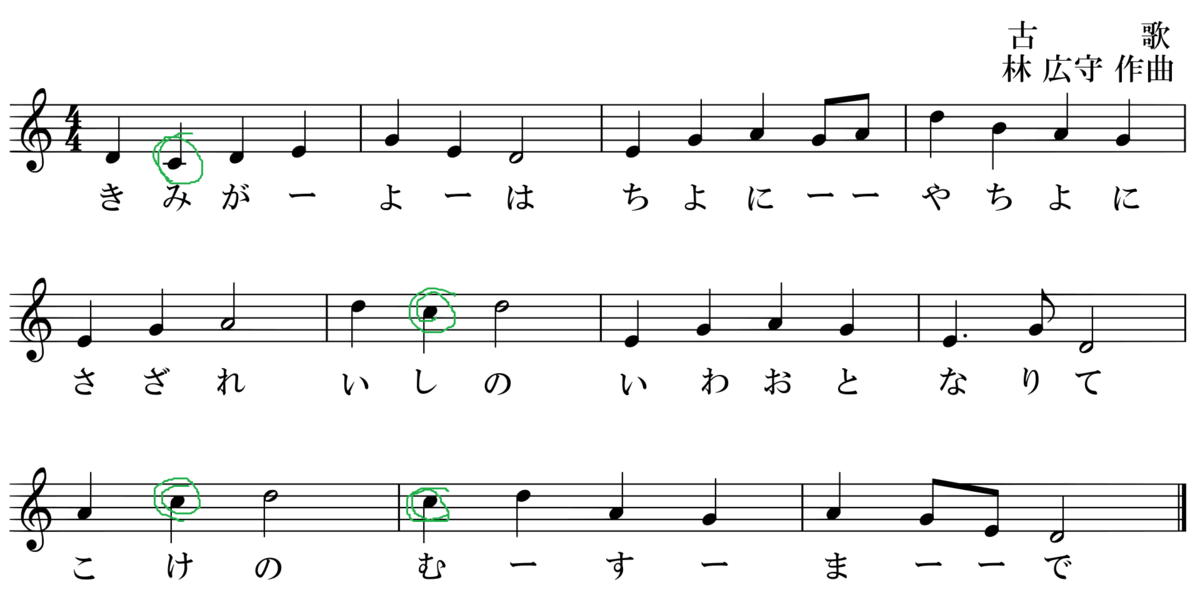 君が代 はハ長調ではない 日本音楽の真実を暴く その 名大作曲同好会