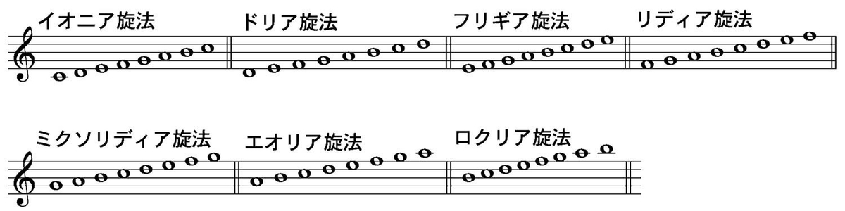 f:id:nu-composers:20200510173328j:plain