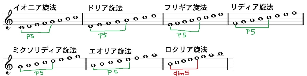f:id:nu-composers:20200510182334j:plain