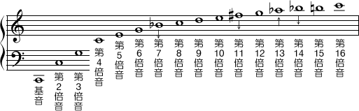 f:id:nu-composers:20210221163545p:plain