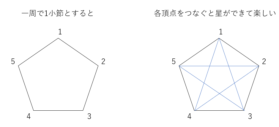 f:id:nu-composers:20210409234215p:plain