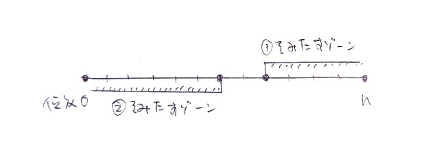 f:id:nu-composers:20240303021815j:image