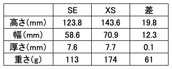 f:id:nuage_blanc:20190526162722p:plain