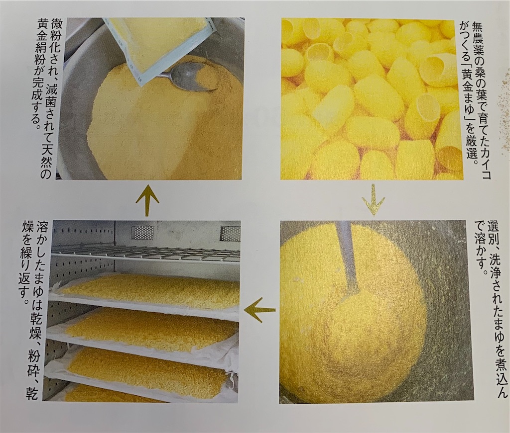 全成分が天然原料でのUVカットパウダーが好き〜「黄金まゆの絹粉