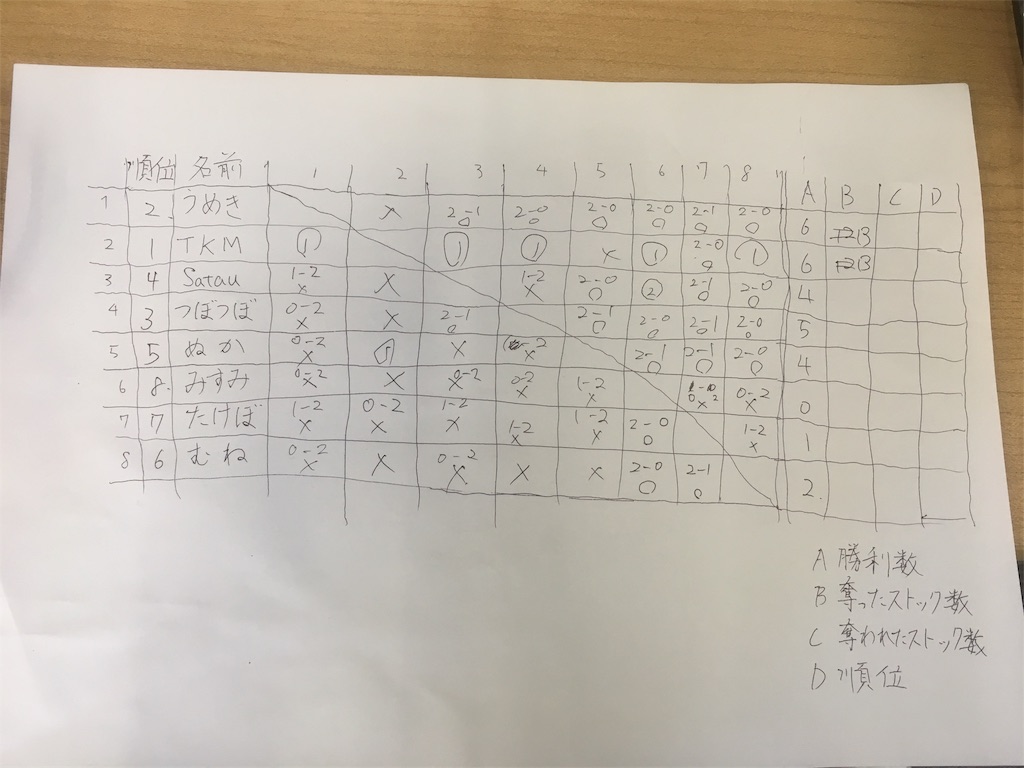 f:id:nuc_ssb:20181117185143j:image f:id:nuc_ssb:20181117185143j:image