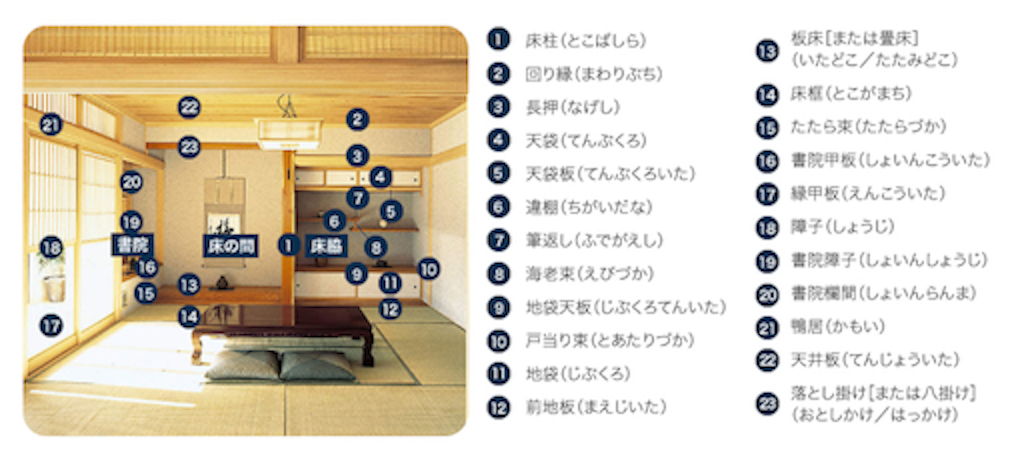 玄関 和室 あなたはおもてなし派 使い勝手派 注文住宅で家を建てる