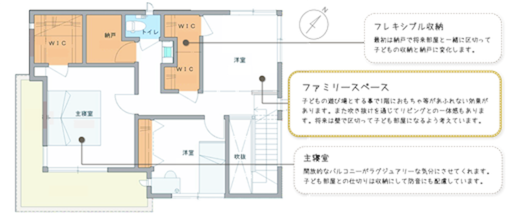 家族が集まりやすいリビングの家 - 注文住宅で家を建てる!