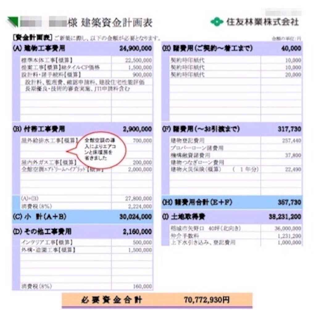 住友林業 の提案 見積は 期待した分 落胆も大きい 注文住宅で家を建てる