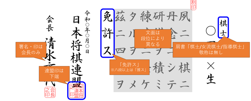 日本将棋連盟 プロ免状のフォーマットの図