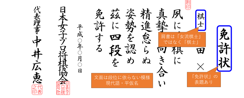 LPSAの免状のフォーマット（中井広恵～石橋幸緒代表理事時代）の図