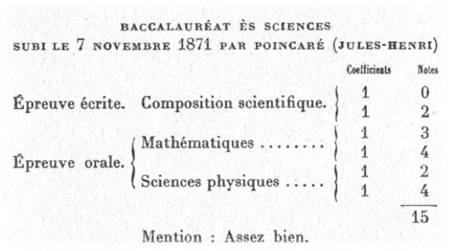 Poincare Baccalaureat es Sciences 1871