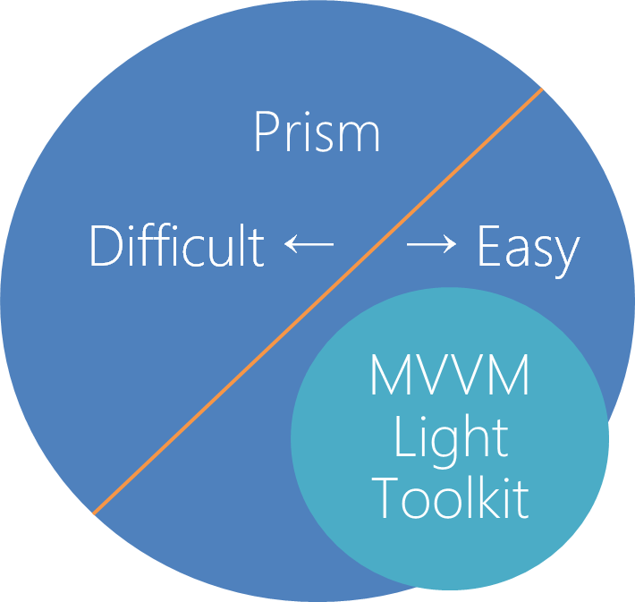 f:id:nuitsjp:20160811154929p:plain