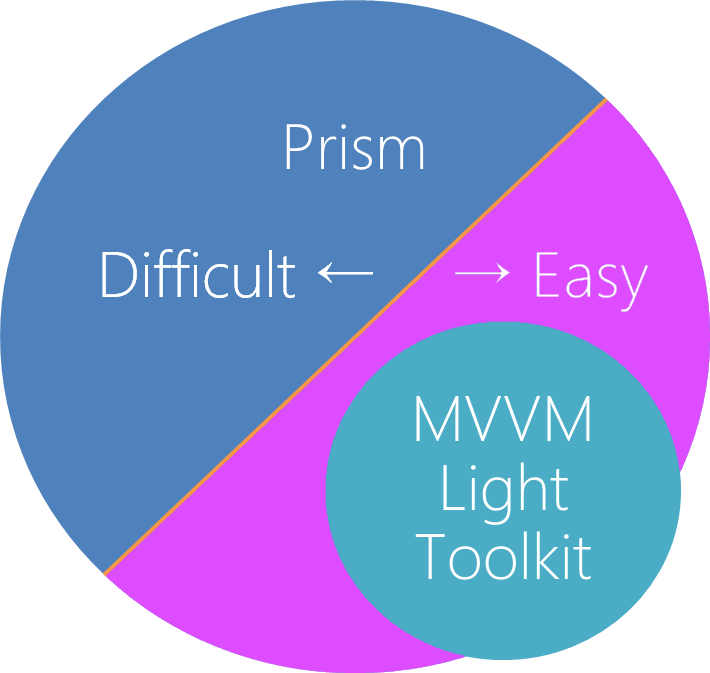 f:id:nuitsjp:20160811154942p:plain
