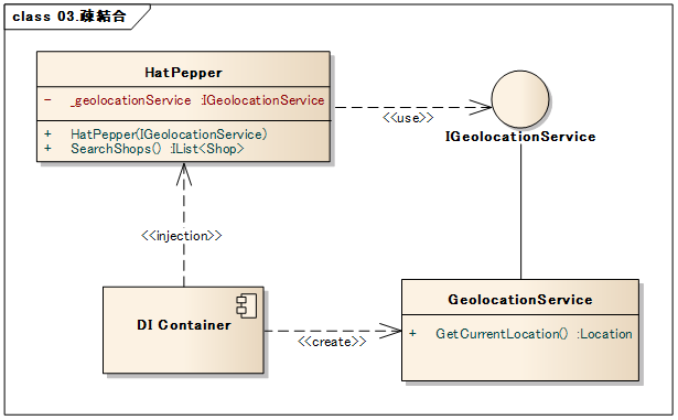 f:id:nuitsjp:20160812163007p:plain