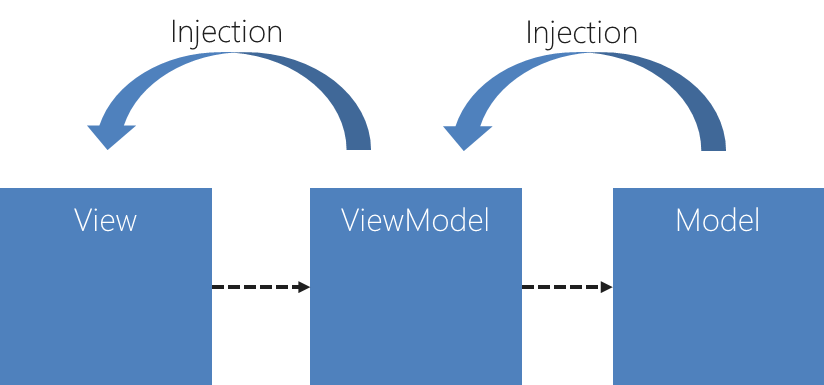 f:id:nuitsjp:20160812163114p:plain