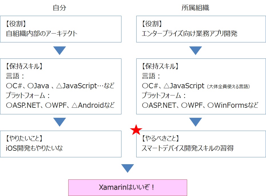 f:id:nuitsjp:20161212133022j:plain