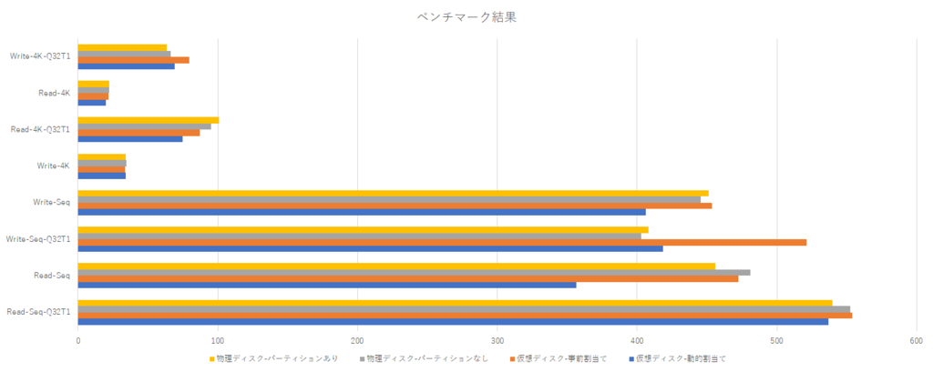 f:id:nuitsjp:20170124181859p:plain