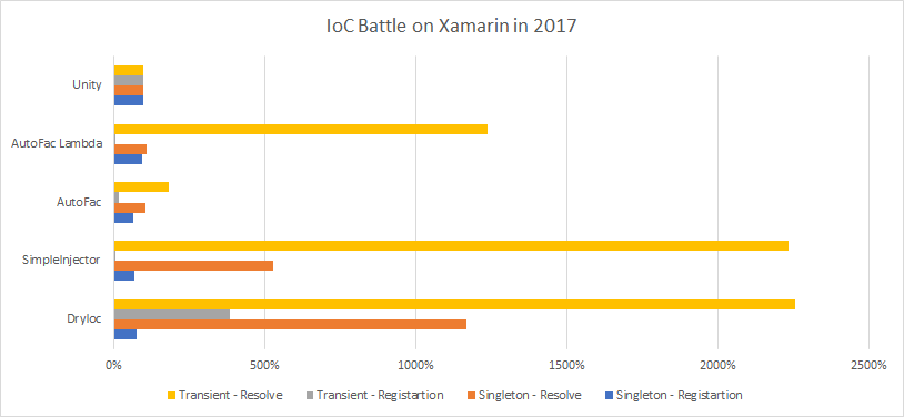 f:id:nuitsjp:20170127183615p:plain