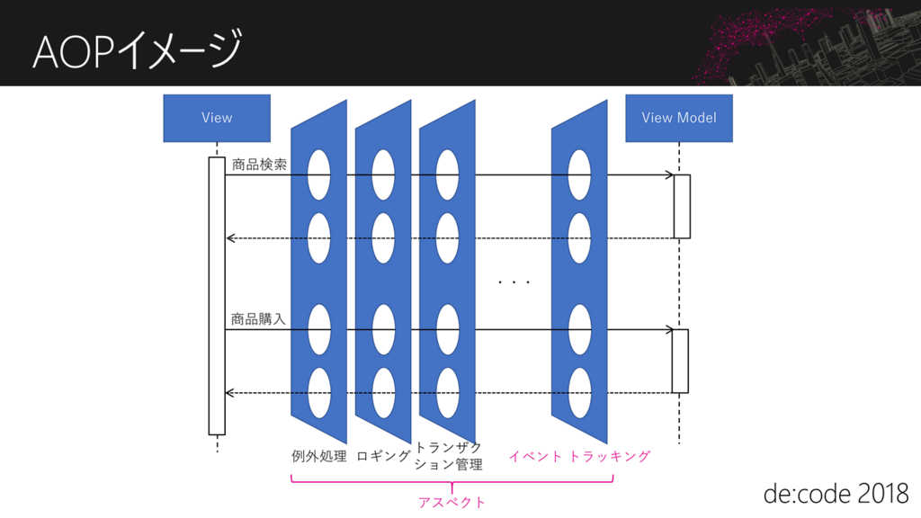 f:id:nuitsjp:20180526230954p:plain