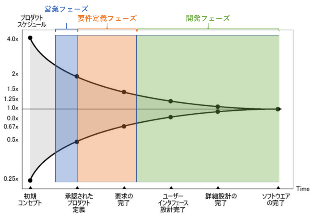 f:id:nuitsjp:20180911230406p:plain