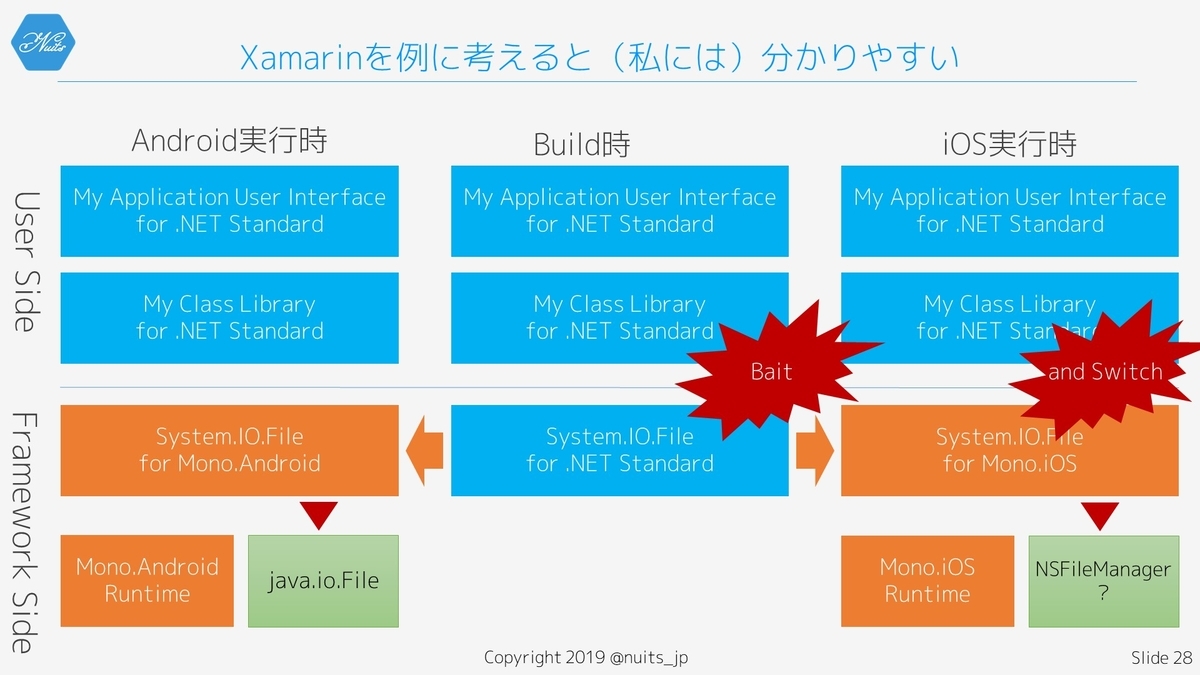 f:id:nuitsjp:20190421163606j:plain