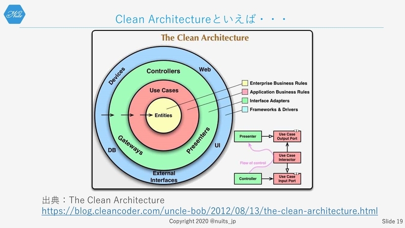 f:id:nuitsjp:20200403155744j:plain
