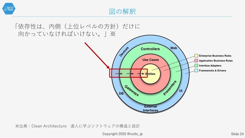 f:id:nuitsjp:20200403155816j:plain